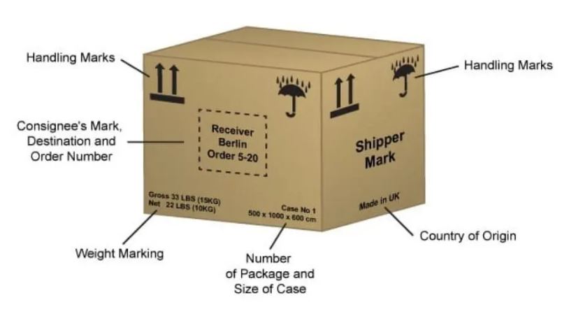 Shipping Mark Là Gì? Mục Đích – Ý Nghĩa Của Shipping Mark